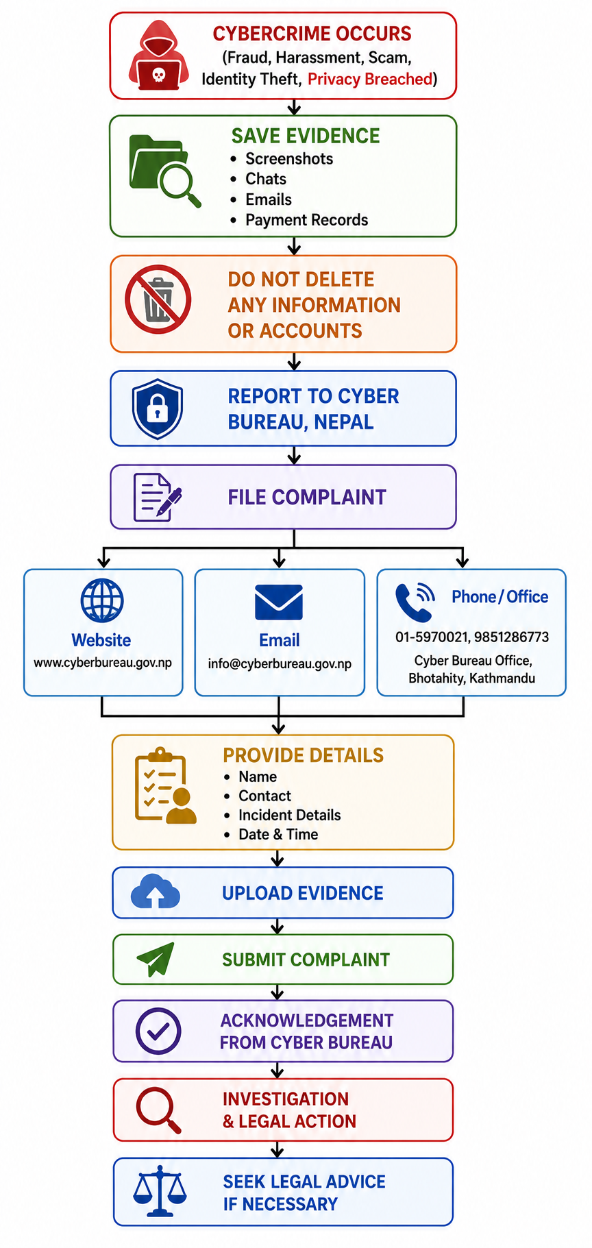 Cybercrime Article Image 3